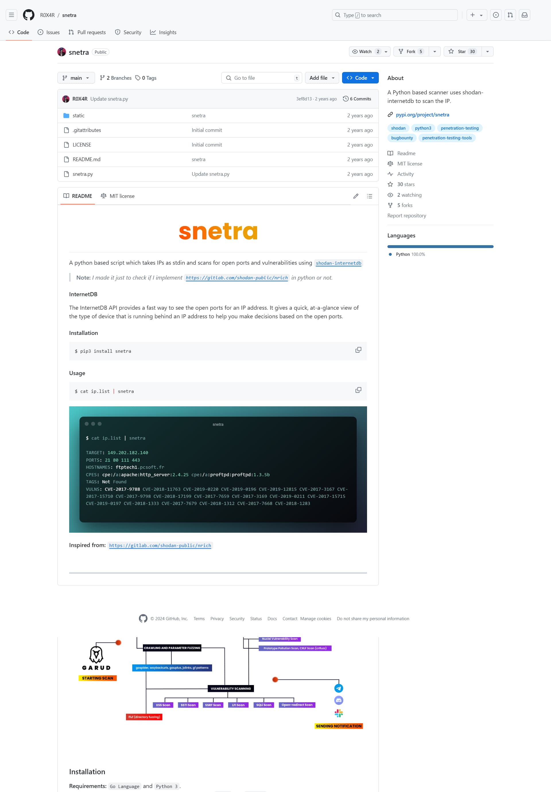 Snetra